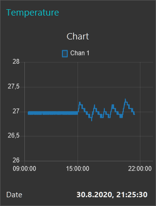 Temperature Chart Comparison