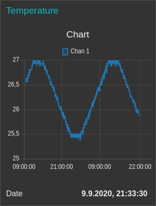 Temperature Chart AquariOS